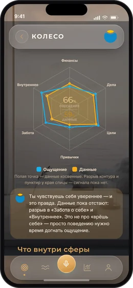 Экран «Колесо» в приложении AISY